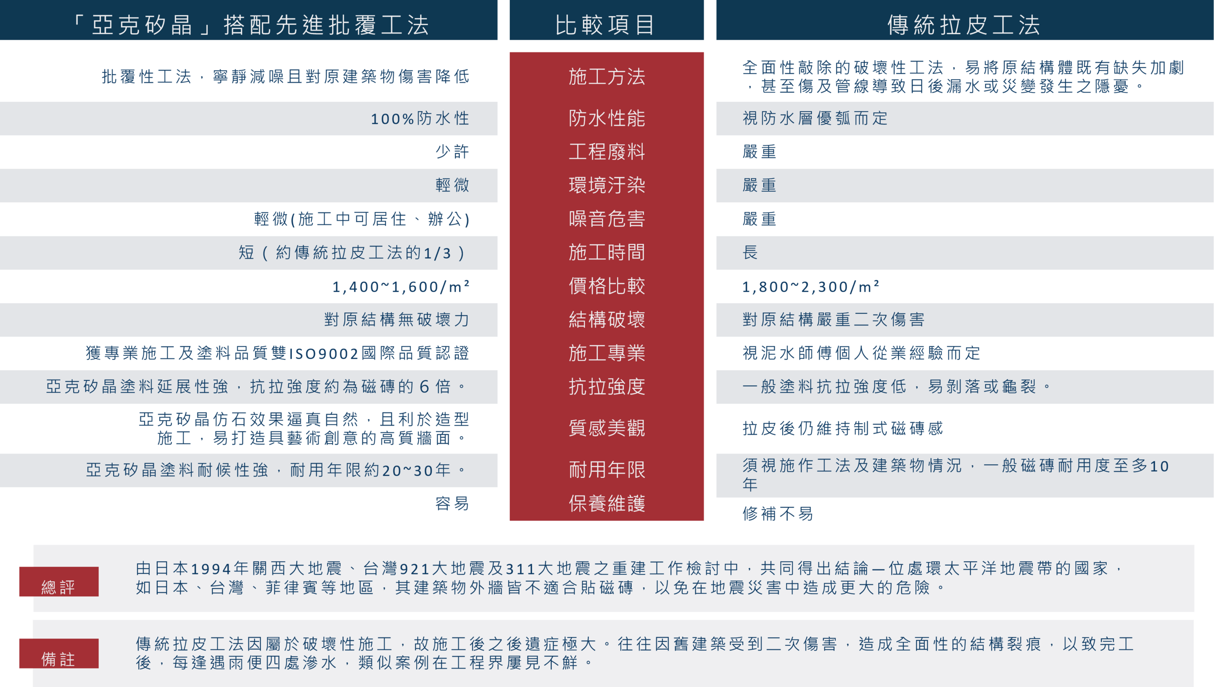 舊翻新系統流程圖